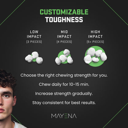 Chart showing customizable chewing gum toughness levels